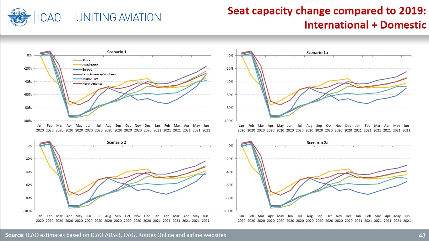 ICAO Recovery A21